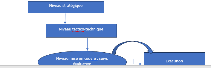 Que faut-il savoir sur l'arrêté 0586 du 8 Aout 2024 portant création d’un comité technique d’orientation d’harmonisation du programme de l’enseignement professionnel?